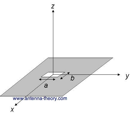 Slot Antenna