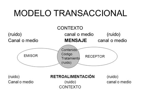 Proceso De La Comunicaci N