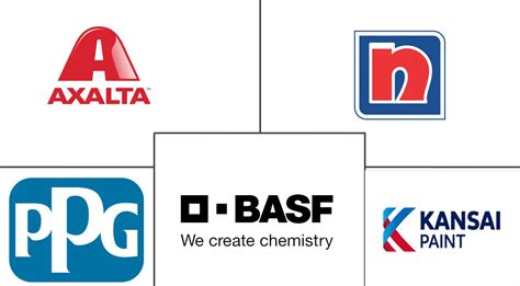 Japan Automotive OEM Coatings Market Size Share Analysis Industry