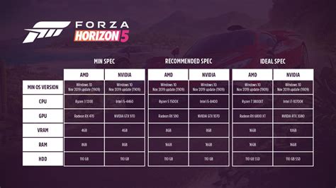 Estos Son Los Requisitos M Nimos Y Recomendados De Forza Horizon En Pc