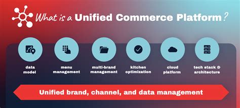 What Is A Unified Commerce Platform And Why Does It Matter