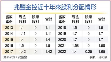 兆豐金q1獲利破百億 創新高 上市櫃 旺得富理財網