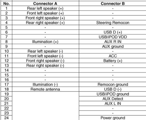 Hyundai Hb Radio Pinout Signals Pinoutguide