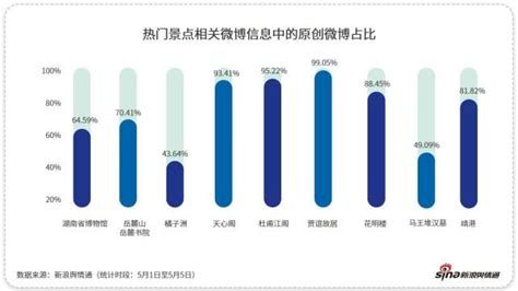 从“网红”到“超级网红”，长沙凭什么这么火？ 知乎