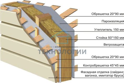 Какова толщина стен каркасного дома? Устройство каркасной стены и ...