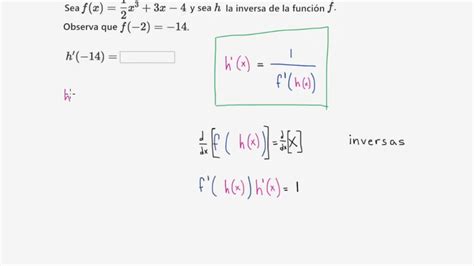 Evaluando La Derivada De La Funci N Inversa C Lculo Khan Academy En