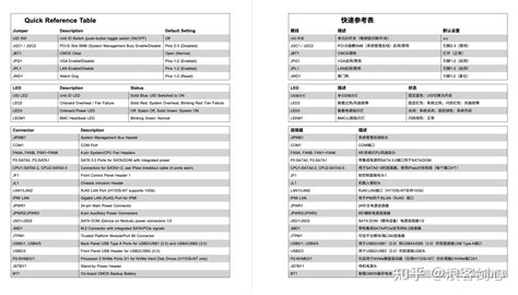 如何使用chatgpt翻译文档 Pdf Epub Docx Pptx Xlsx Srt Xlf 知乎