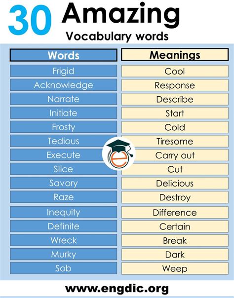 Daily Use Vocabulary Words With Meaning Pdf Engdic