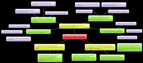 Mapa Mental Cheque Innovaci N Servicios Mapa Mental Mapas Innovacion