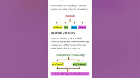 Grade 9 Chemistry Unit 1 Fundamentals Of Chemistry Easiest Notes Youtube