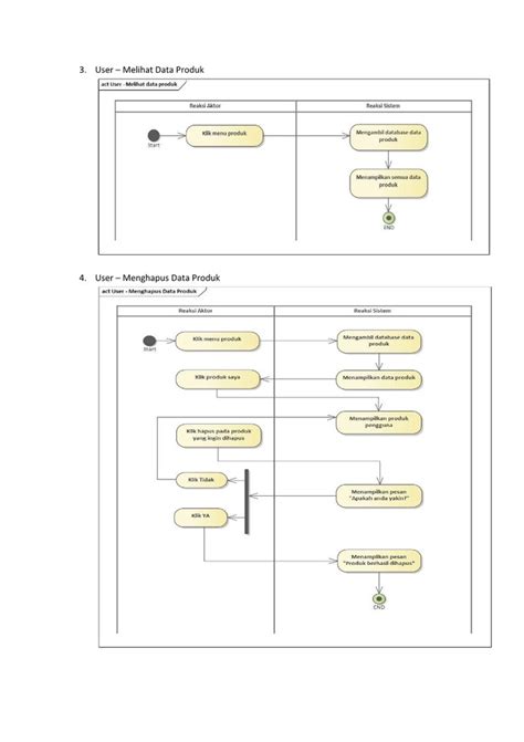 Jasa Pembuatan Flowchart