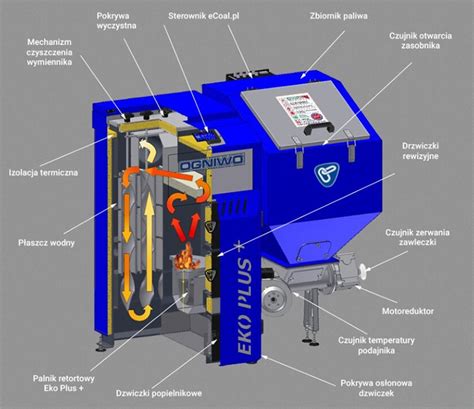 Kocio Co Eko Plus Kw Ogniwo Piec Klasy Na Ekogroszek I Na