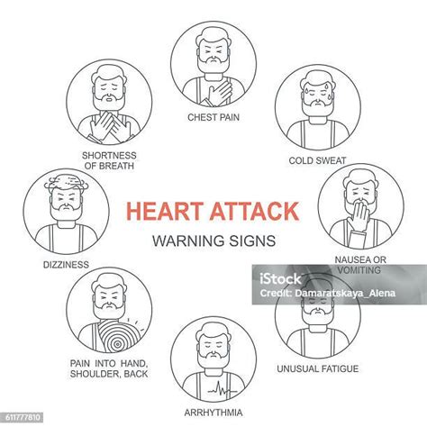 Ilustración De Conjunto De Iconos De Señales De Advertencia De Ataque Cardíaco Y Más Vectores