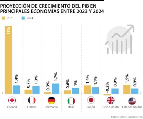 Reino Unido Y Rusia Entre Las Econom As Que Presentar N Contracci N