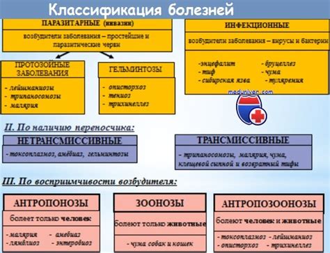 Антропозоонозы - определение, примеры