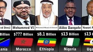 Top 50 Most Rich People In Africa 2024 Top 50 Richest People In Africa