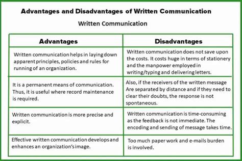 What Is Written Communication Definitions Principal Types Advantages And Disadvantages Ways