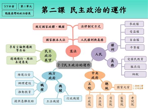 Teacher Hsieh 的教學園地 南一社會 五下 2 2 民主政治的運作