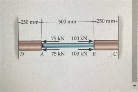 Solved The Composite Bar Consists Of A Mm Diameter A Chegg