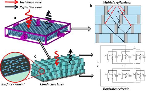 Schematic diagram of radar absorbing mechanism of GPS | Download Scientific Diagram