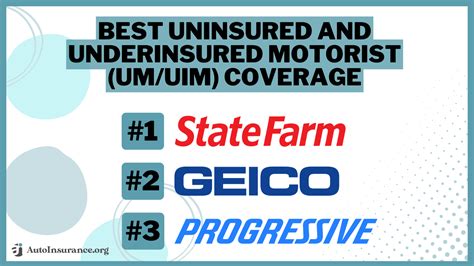 Best Uninsured And Underinsured Motorist UM UIM Coverage In 2025 Top