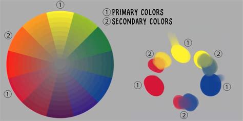 Color Theory For Digital Artists Art Rocket