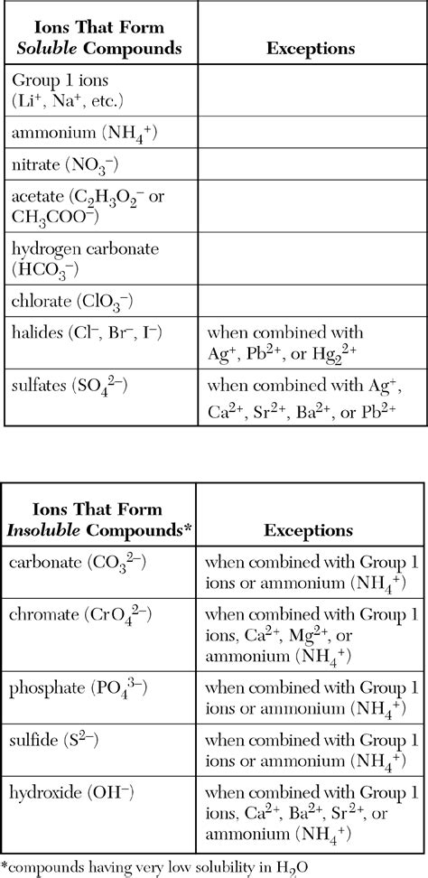 Regents Examination In Physical Setting Chemistry Reference Tables