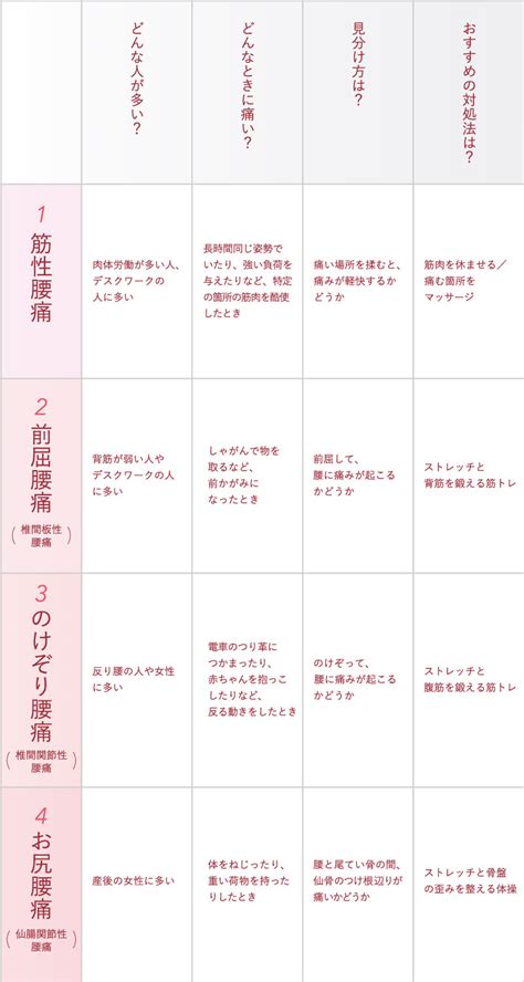 ハレバレ｜【腰痛編】あなたの腰痛はどれ？ タイプ別の対処法で、不安な腰痛から抜け出そう！