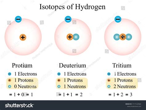 Difference Between Atom and Ion | Definition, Features and Examples ...