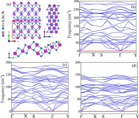 A The Structures Of Bi2X3 X S Se Te Monolayers The Side View