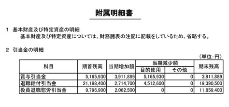 2011（平成23）年度決算報告 附属明細書 公益財団法人 日工組社会安全研究財団