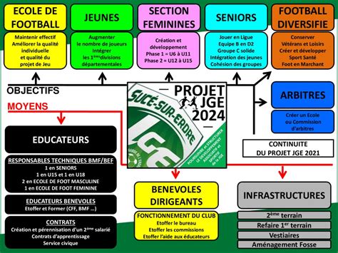 Projet Jge 2024 Jge Sucé Football