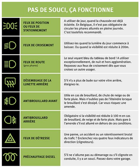 Que Signifient Les Voyants Du Tableau De Bord De Votre Voiture