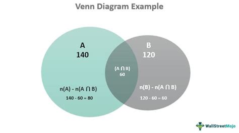 Venn Diagram Symbols And Notation Lucidchart, 55% OFF