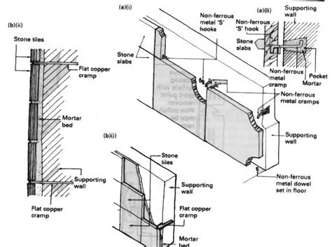 Wall Cladding ⋆ Archi Monarch