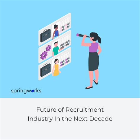 Future Of Recruitment Industry In The Next Decade Springworks Blog