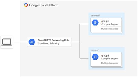 Modular Load Balancing With Terraform