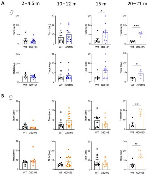 Biomolecules Free Full Text Age And Sex Dependent Behavioral And