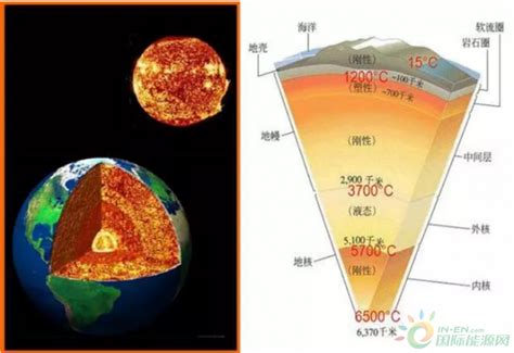 我国地热资源知多少？ 国际新能源网