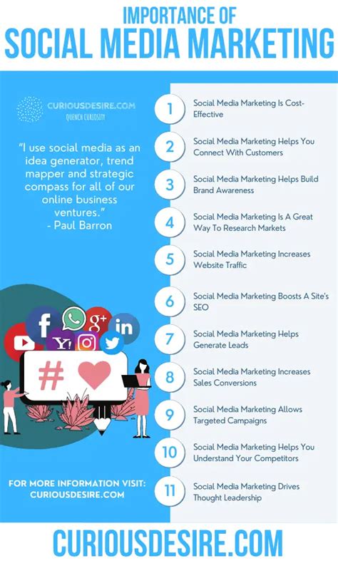 Reasons Why Social Media Marketing Is Important Curious Desire