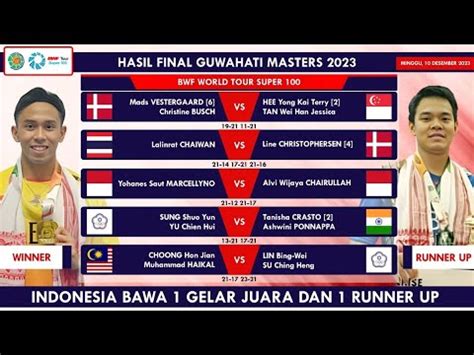 Hasil Lengkap Final Guwahati Masters Yohanes Saut Marcellyno