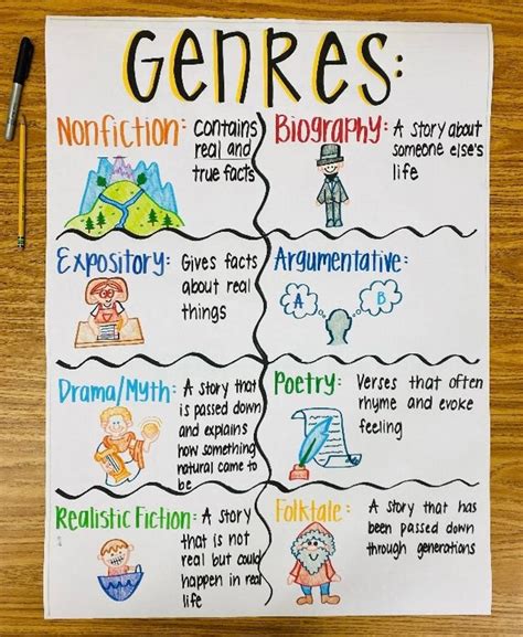 Genres Anchor Chart Etsy