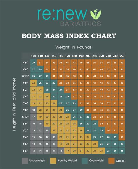 Bmi Calculator For Gastric Sleeve