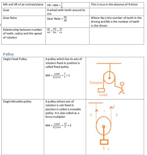 Physics Formula Icse 10 Class Standard Chapter Wise Icsehelp