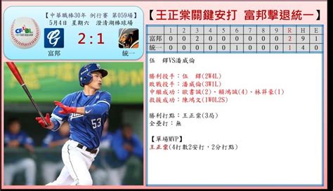 【瑞瑞の中職30例行賽34】0504《張志豪落枕仍雙響砲率兄弟五連勝 富邦王正棠關鍵一擊以一分險勝》 中職 棒球 運動視界