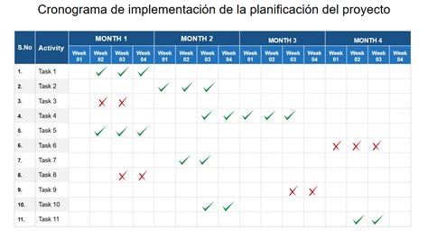 Las 7 mejores plantillas de plan de implementación de proyectos con