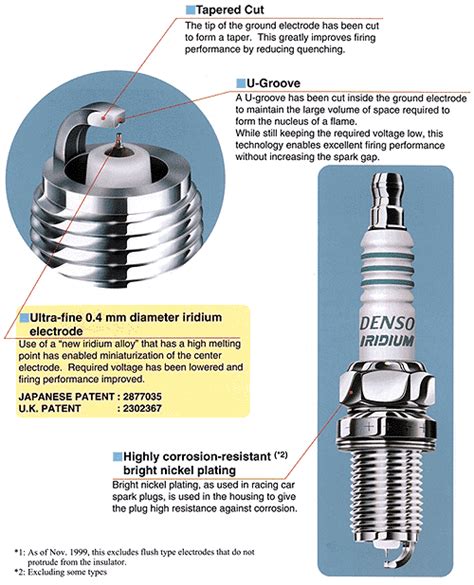 DENSO IRIDIUM POWER SPARK PLUG ITU22 4PCS