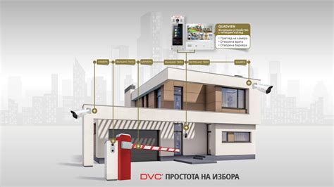 Интеграция на DVC домофонна система - ключът към успеха