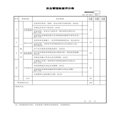 安全管理检查评分表 建筑设计规范 土木在线