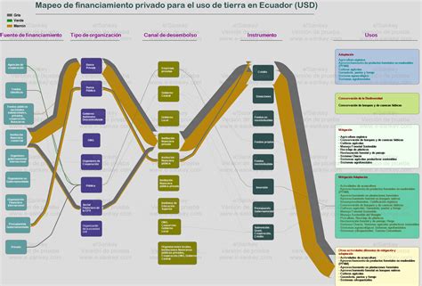 land  finance mapping  ecuador land  finance tool